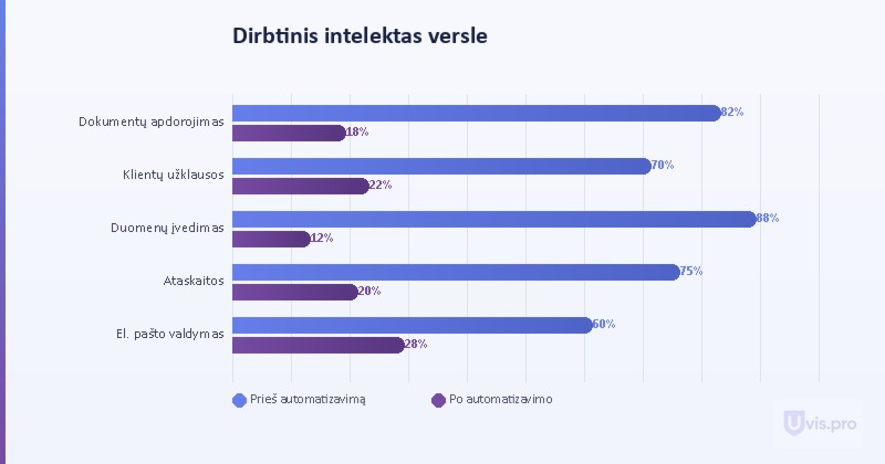 Artificial intelligence in business